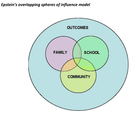 Epsteins overlapping spheres of influence model